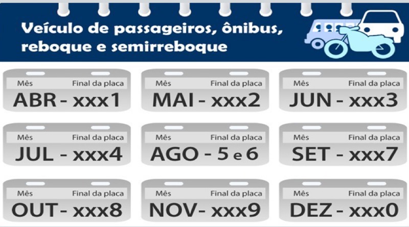 Licenciamento