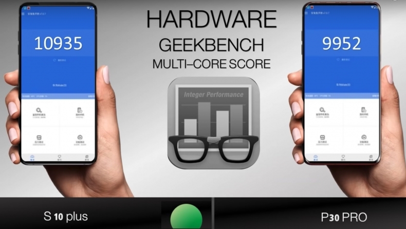 benchmark score