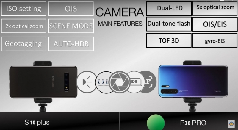camera