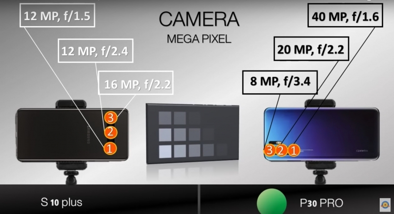 camera megapixel