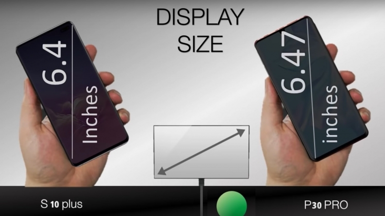 display size
