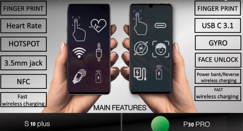 main features