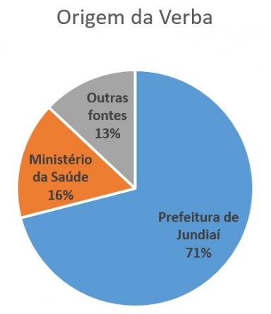 verba no hu