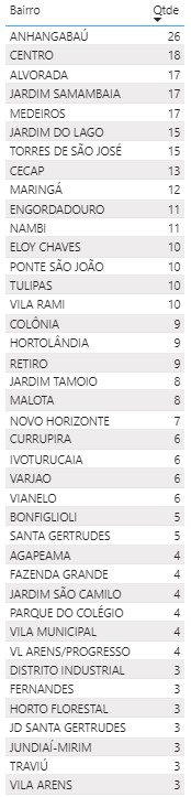 CASOS JUNDIAI 1