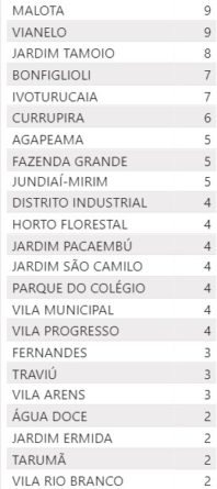 CASOS21905
