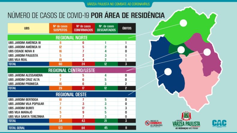 NUMEROS BAIRROS DE VÁRZEA PAULISTA
