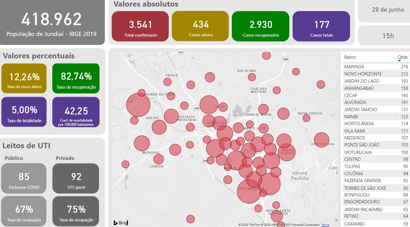 MAPA DE CALOR 2806