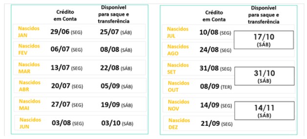 calendário caixa fgts emergencial