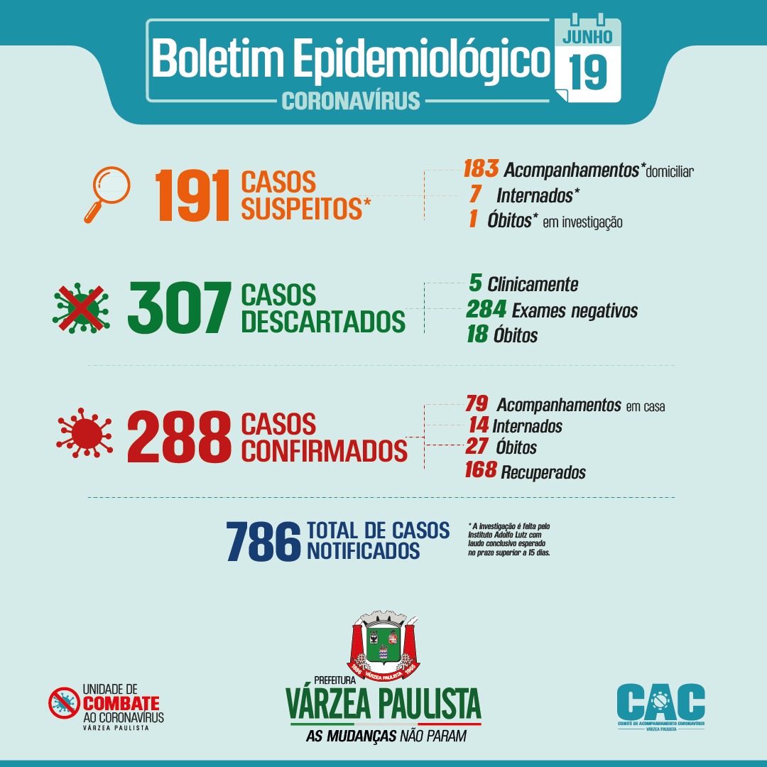 ranking varzea paulista