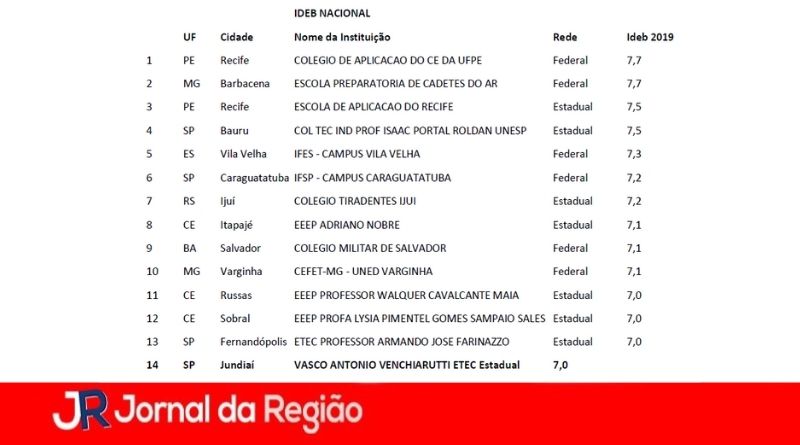 ideb2