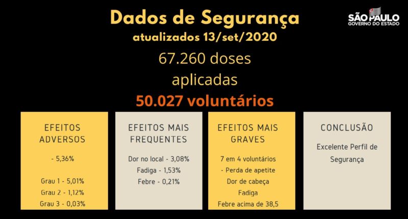 dados da vacina