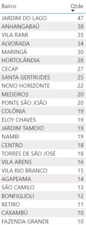 casos covid 11.01.21