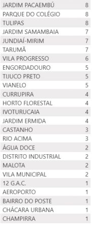 casos covid 11.01.21b