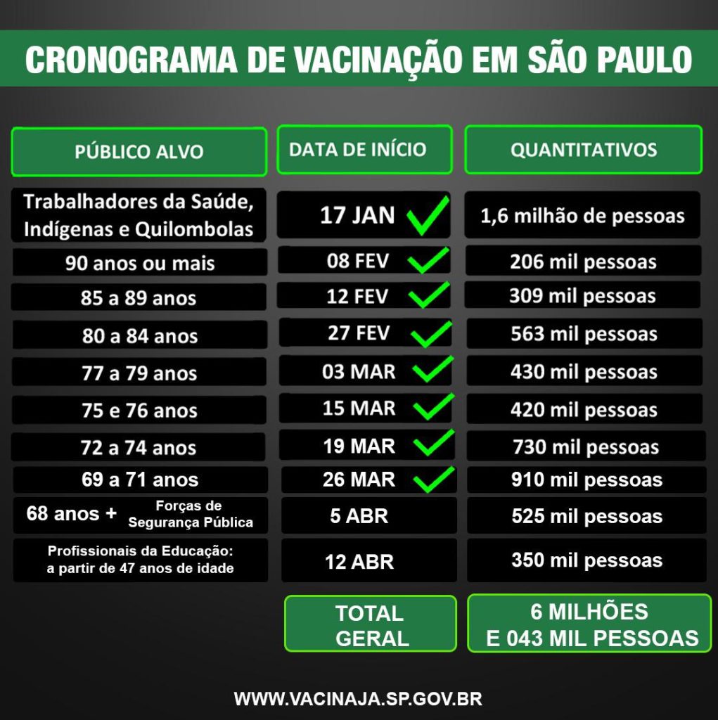 vacina no estado