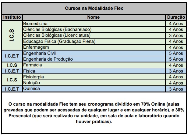 FLEX UNIP
