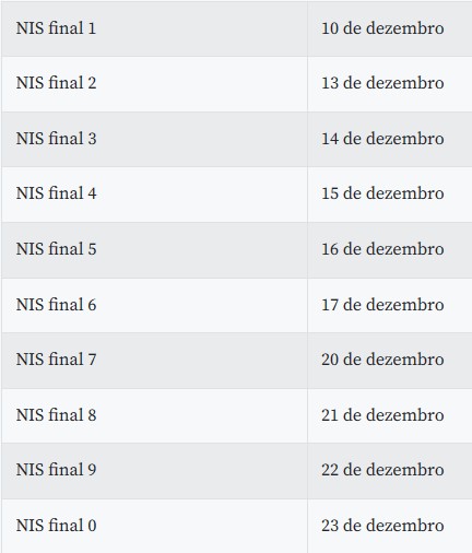 CALENDARIO NIS AUXILIO BRASIL