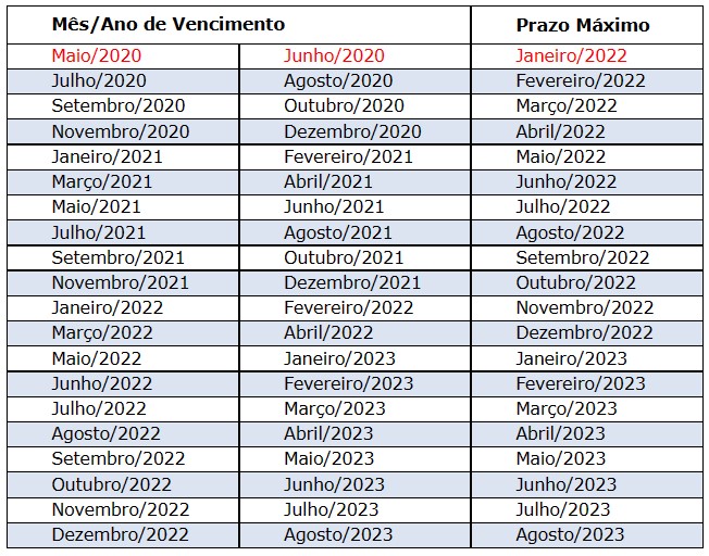 PRAZOS DA CNH