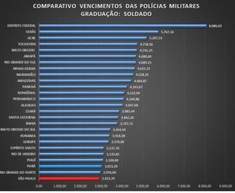 SALARIOS NA PM