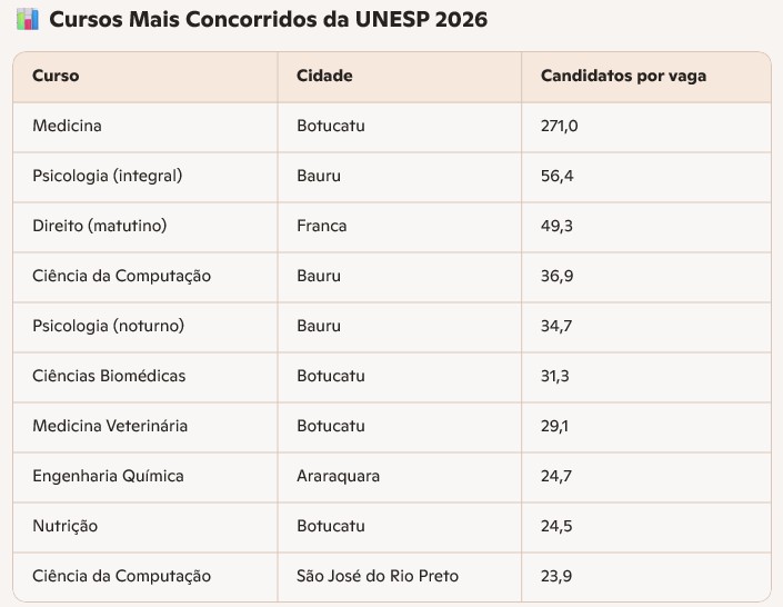 vunesp cursos