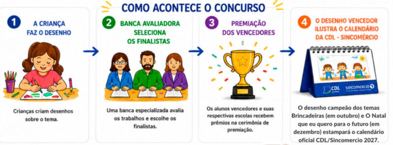 concurso desenho 980x363 1